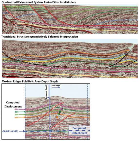 HGS General Lunch- Case studies from the Gulf of Mexico and the Andes ...