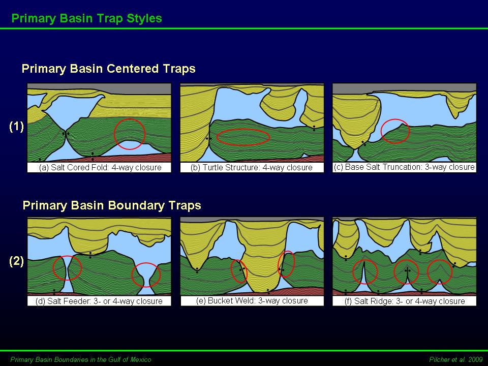 structure salt turtle basin Gulf of Hc three Primary Mexico: in the boundaries