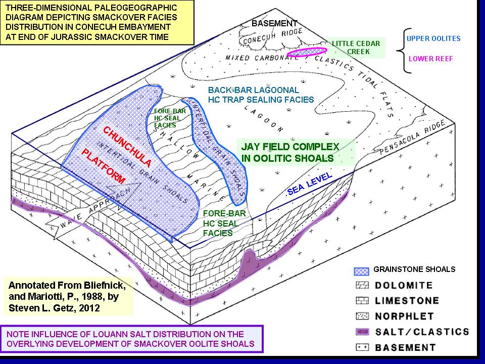 HGS North American Dinner - Understanding Smackover Carbonate Petroleum ...