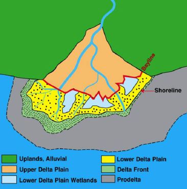 SIPES April Luncheon Meeting Ancient Backwaters and Baylines: Slope ...